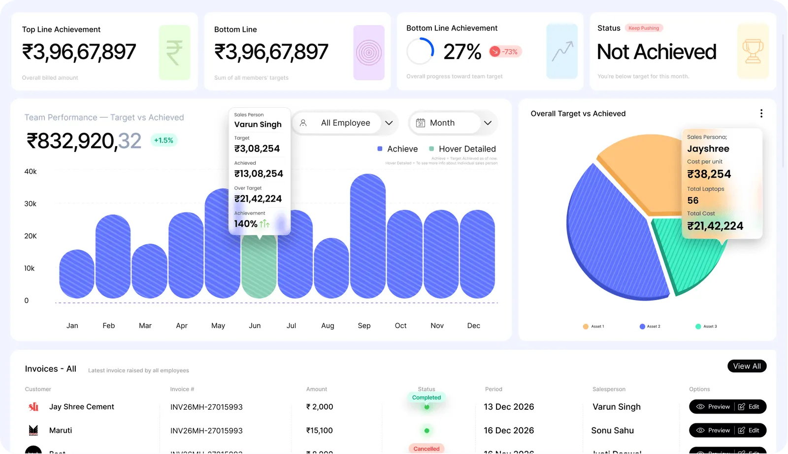 Sales dashboard preview